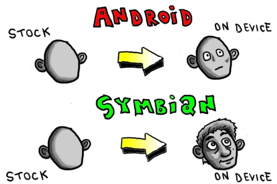 Andrid-Symbian